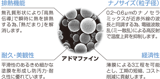 機能性の秘密